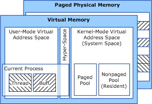 Windows internals