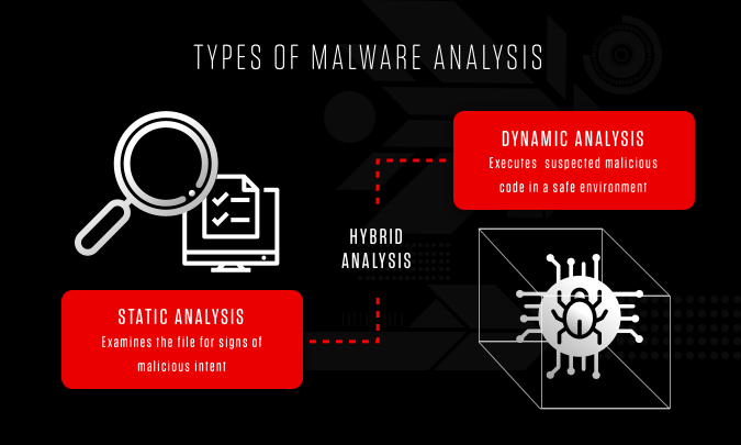 Malware Static Analysis K4n3ki